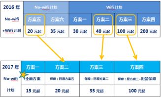 赴日游專屬保險 產品方案變更