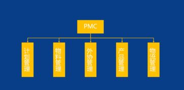 生產(chǎn)計(jì)劃與物料控制（PMC）全面解析及其在旅游項(xiàng)目開(kāi)發(fā)與管理中的應(yīng)用啟示